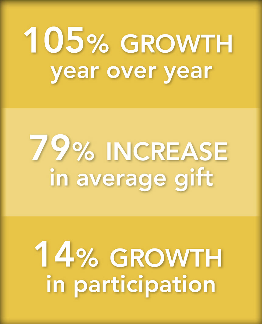 Theta Foundation Fundraising Results