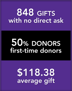 Washington National Cathedral Statistics